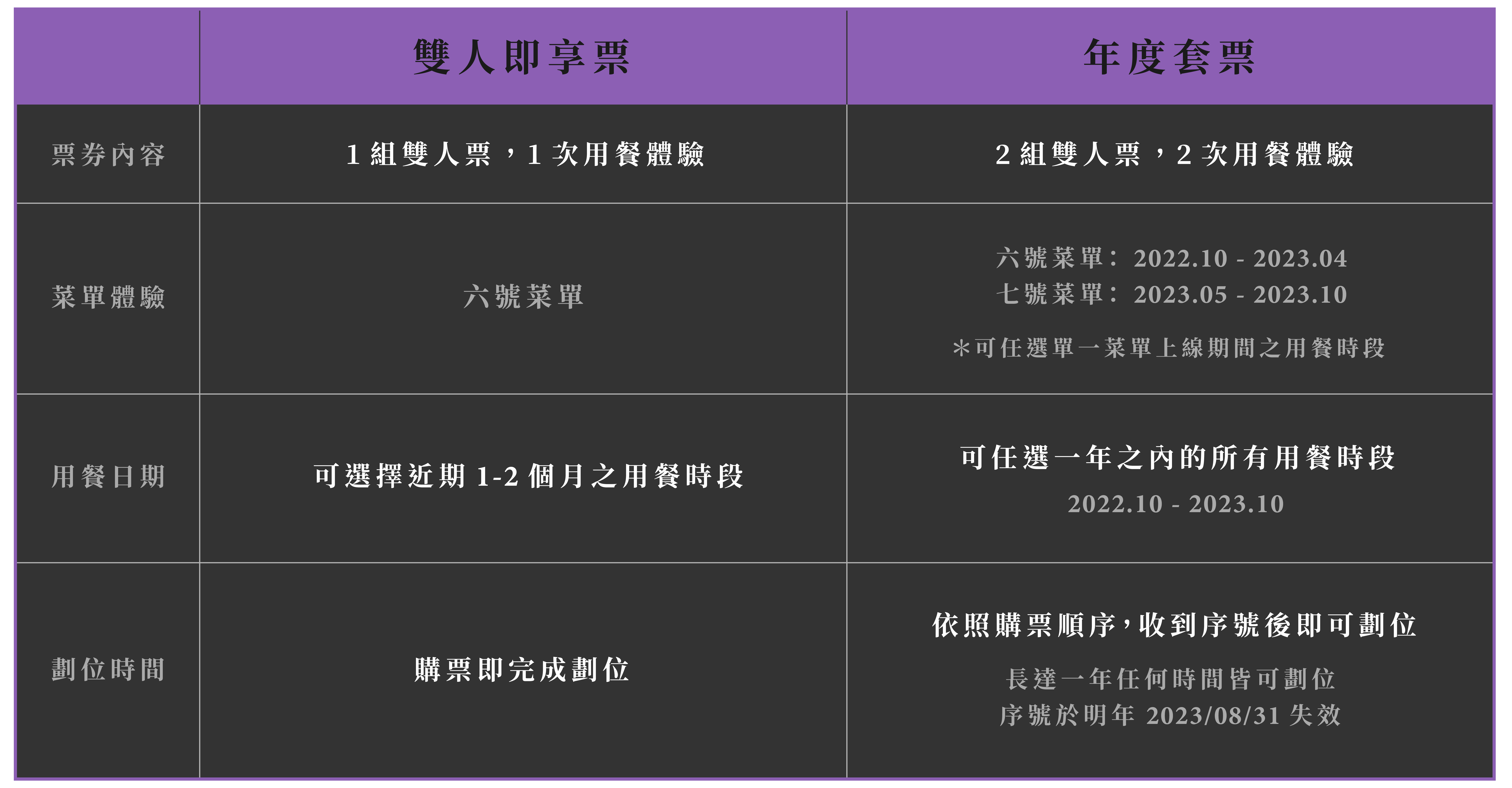 票券差異比較表